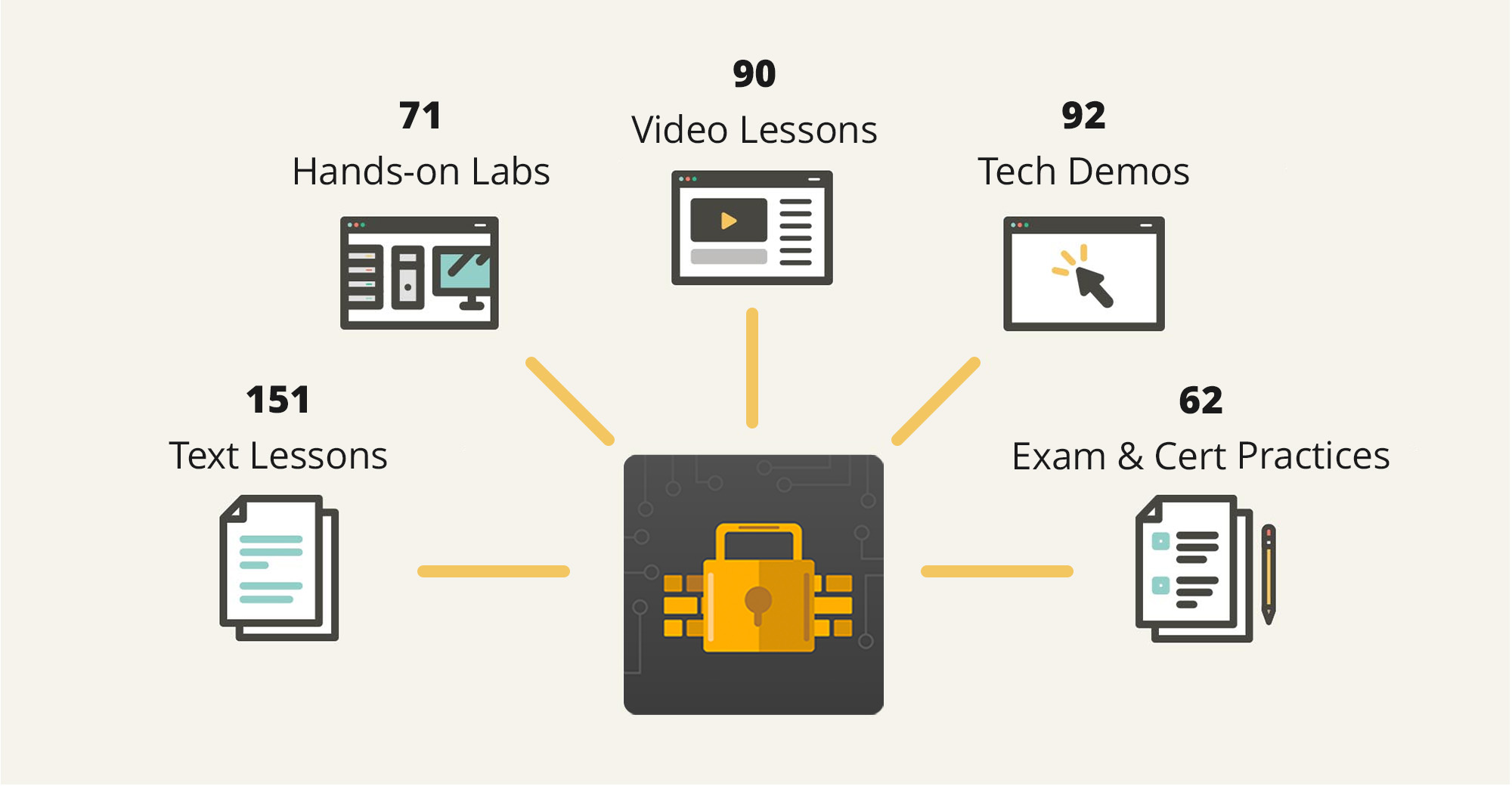 Purpose TestOut CyberDefense Pro